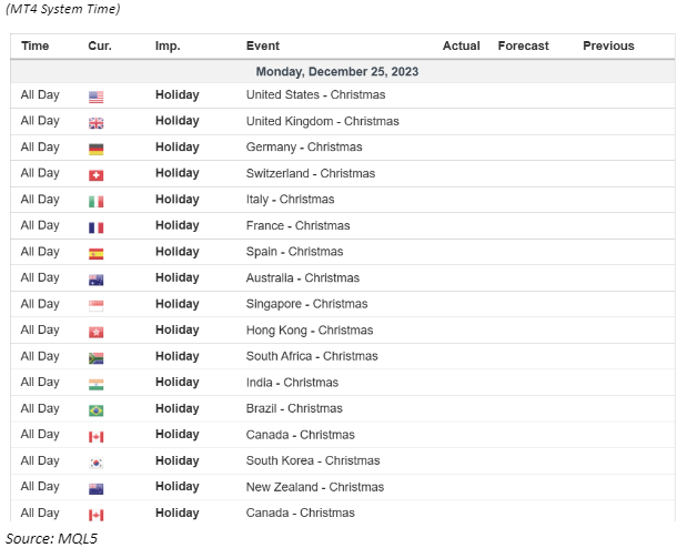 economic calendar 25 December 2023