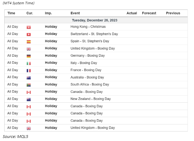 economic calendar 26 December 2023