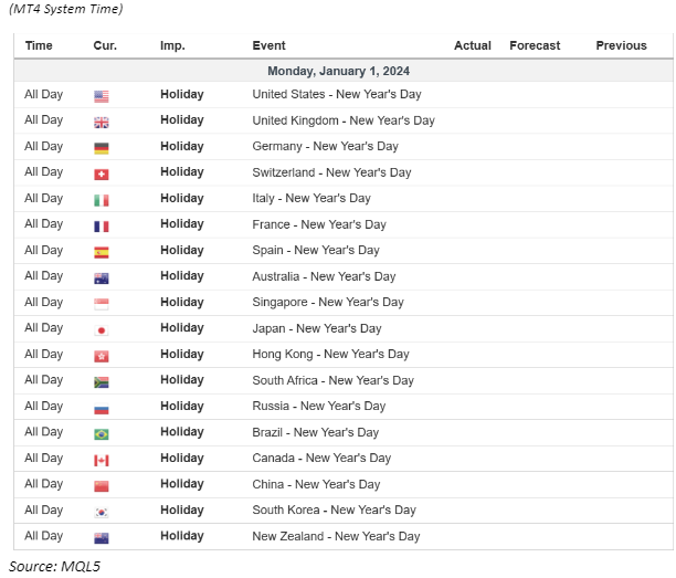 economic calendar 1 January 2024