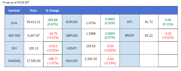 image-21 – PU Prime | More Than Trading market overview price chart 25 June 2024
