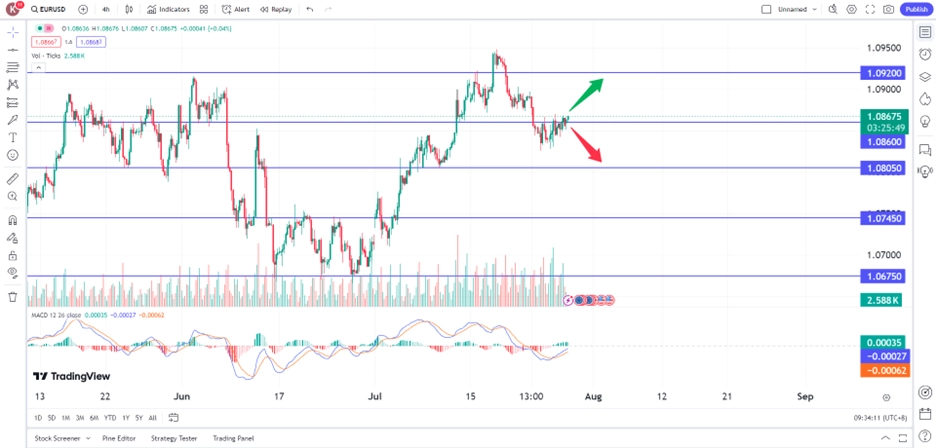 eurtech290724 – PU Prime | More Than Trading