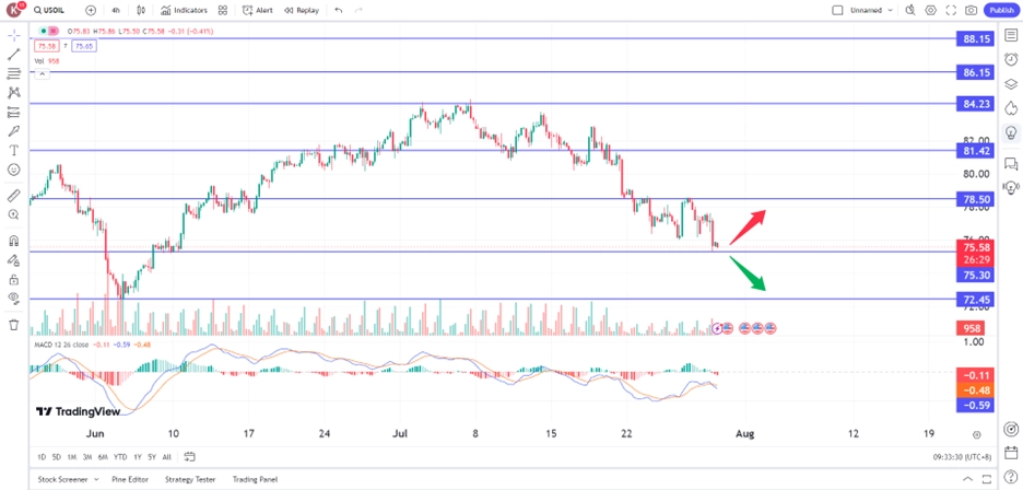 oiltech300724 – PU Prime | More Than Trading