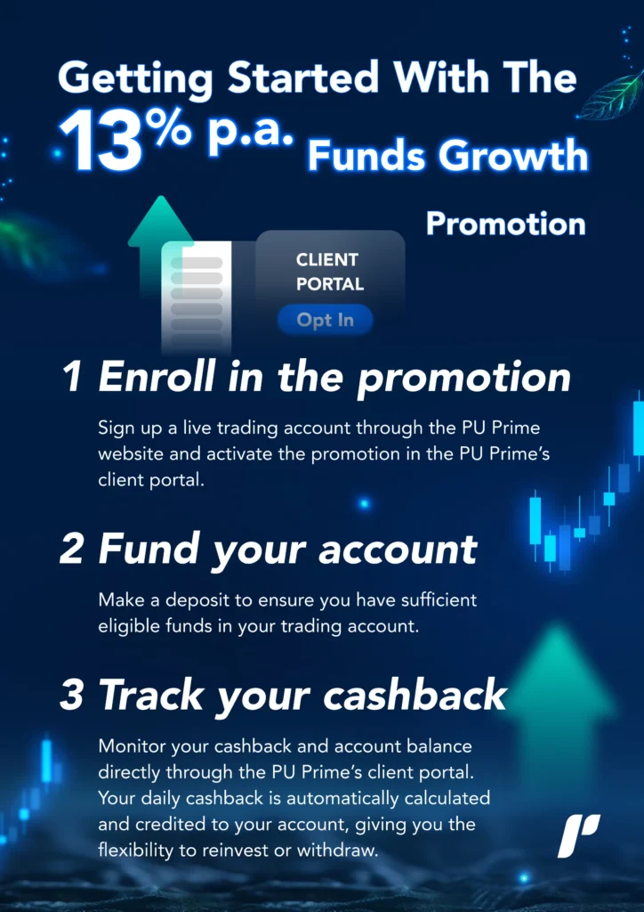 680_13-p.a.-Funds-Growth-Infographic – PU Prime | More Than Trading getting started with the 13% p.a. Funds Growth promotion trading