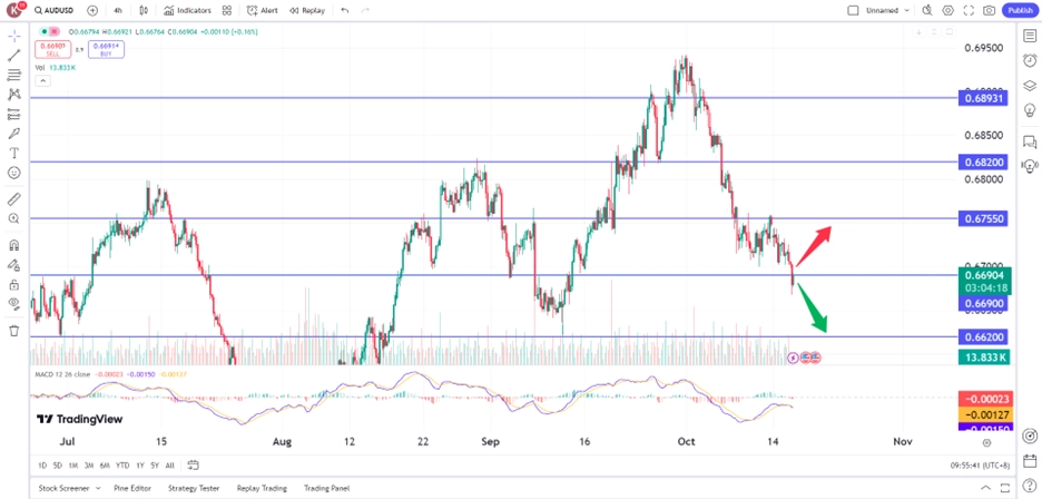 audtech161024 – PU Prime | More Than Trading