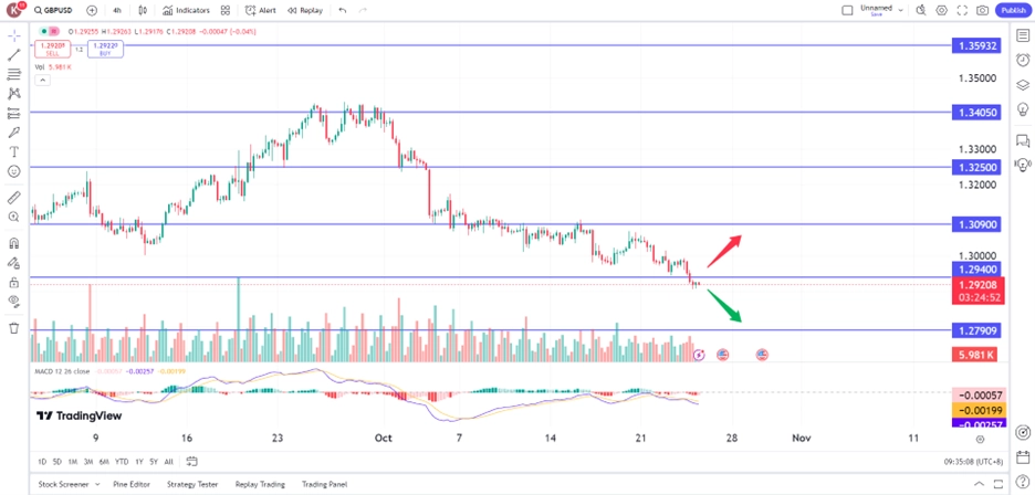 gbptech231024 – PU Prime | More Than Trading
