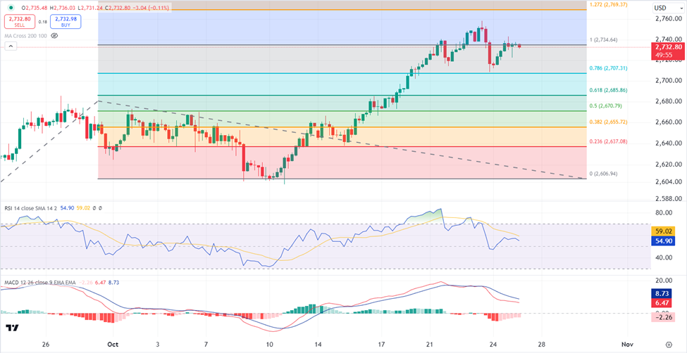 image – PU Prime | More Than Trading