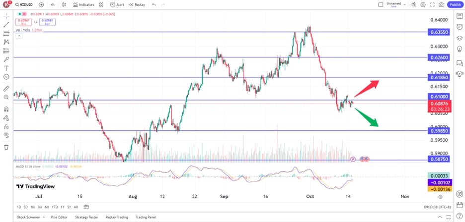 nzdtech151024 – PU Prime | More Than Trading