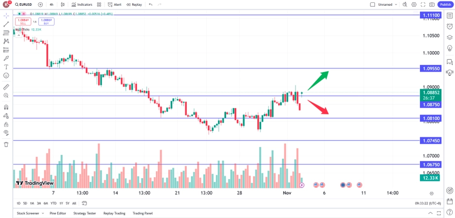 eurtech041124 – PU Prime | More Than Trading