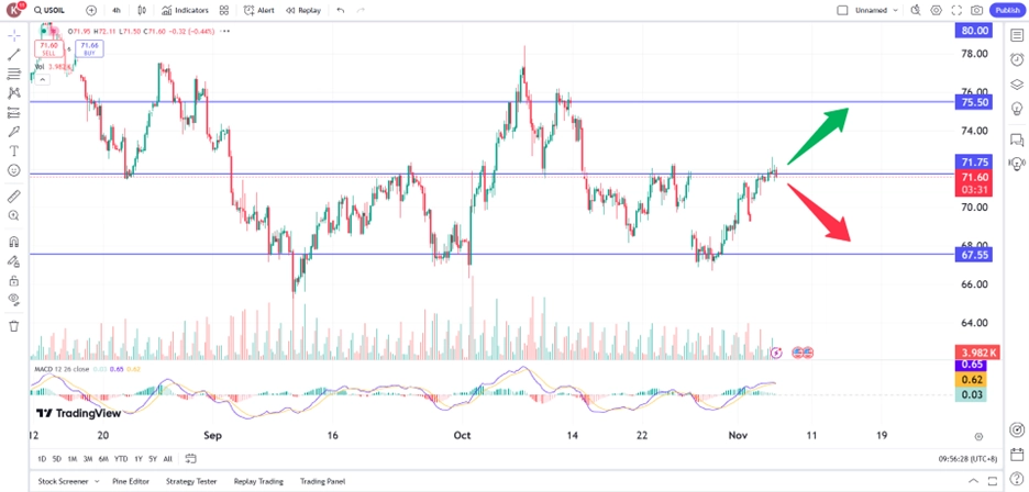 oiltech061124 – PU Prime | More Than Trading