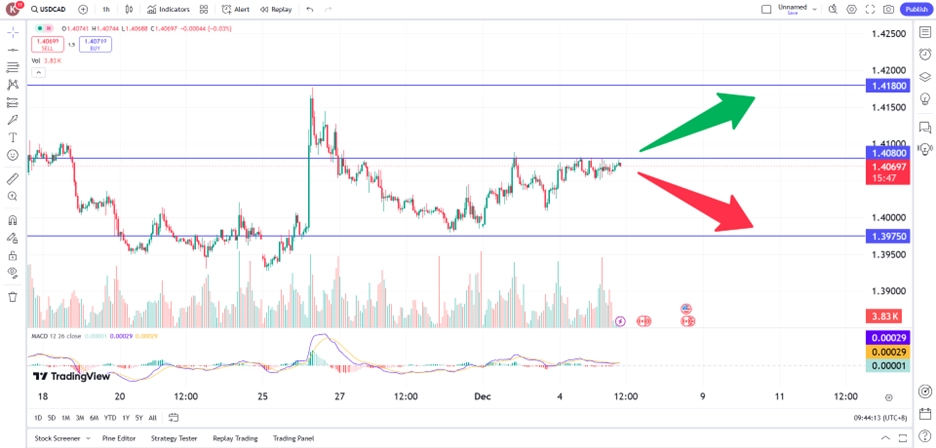 cadtech051224 – PU Prime | More Than Trading