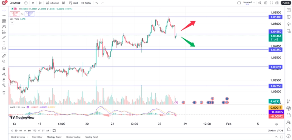 eurtech280125 – PU Prime | More Than Trading