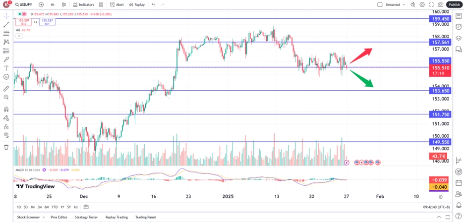 yentech270125 – PU Prime | More Than Trading