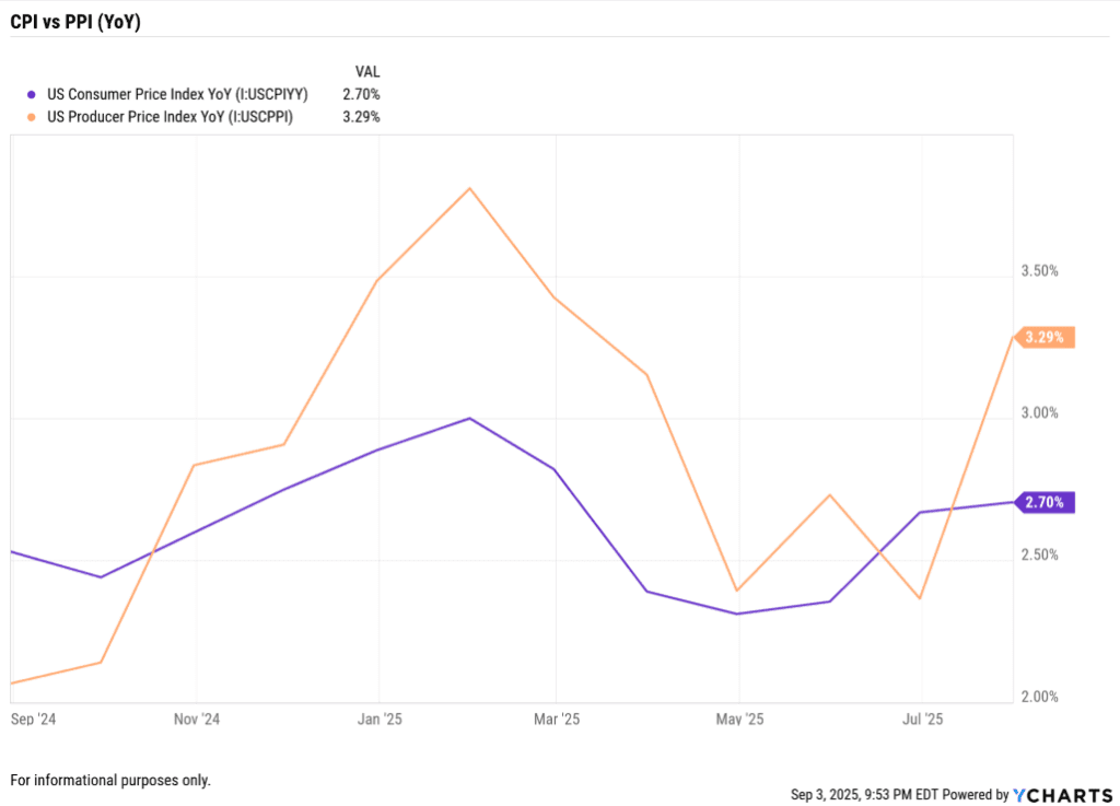 image – PU Prime | More Than Trading